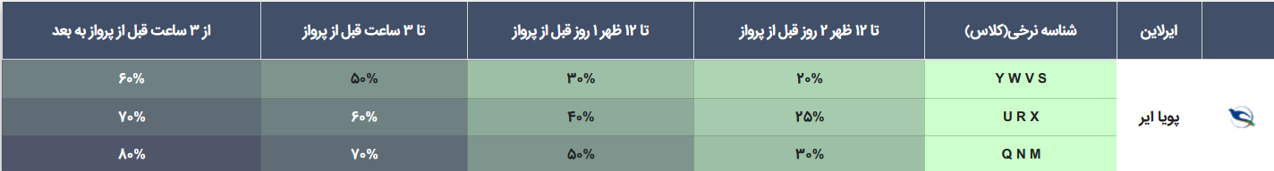 قوانین کنسلی بلیسط سیستمی ایرلاین پویا ایر