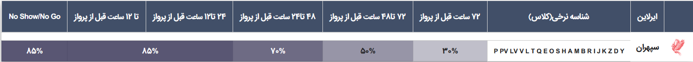 قوانین کنسلی بلیط سیستمی ایرلاین سپهران