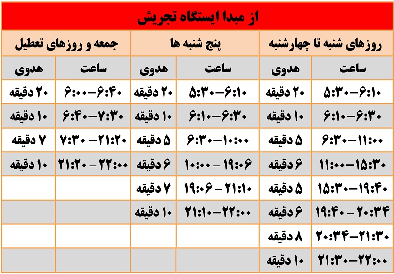 جدول زمانبندی حرکت مترو