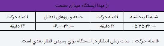 خطوط ایستگاه متروی تهران