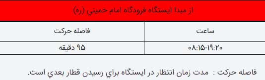 خطوط ایستگاه متروی تهران