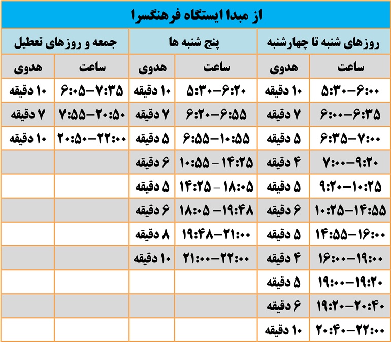 ایستگاه های مترو فرهنگسرا