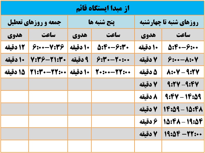 جدول زمانبندی حرکت مترو تهران