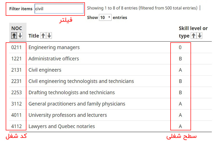 شرایط اقامت در کانادا