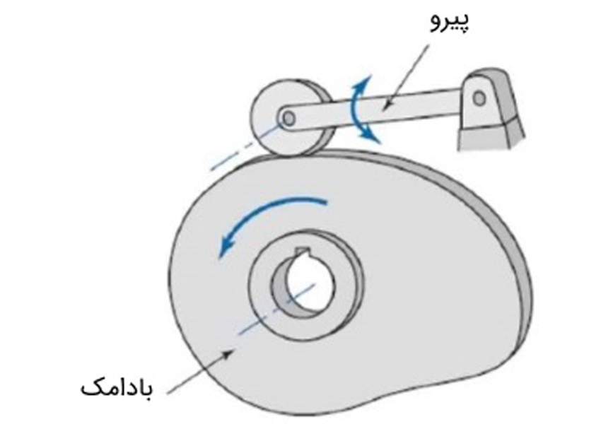 بادامک - برج العرب