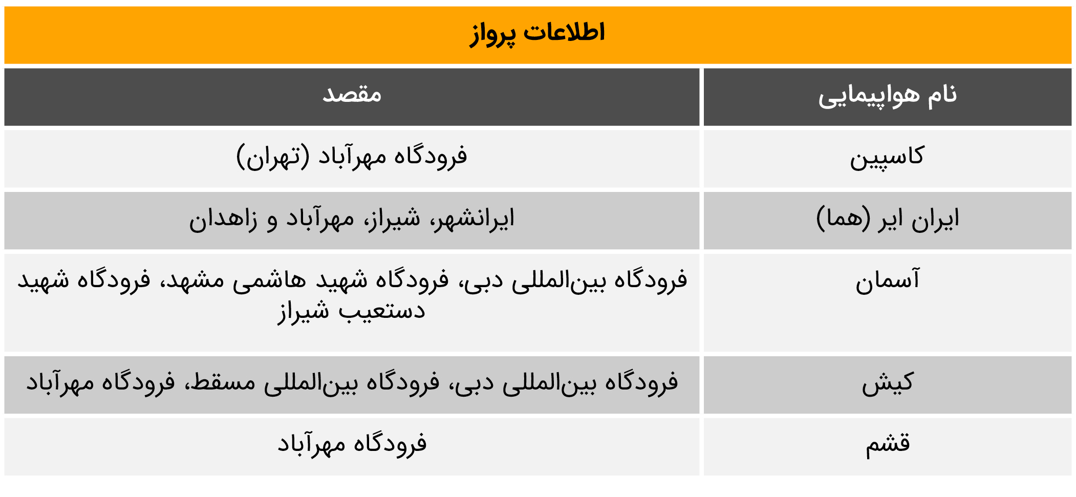 پروازهای چابهار